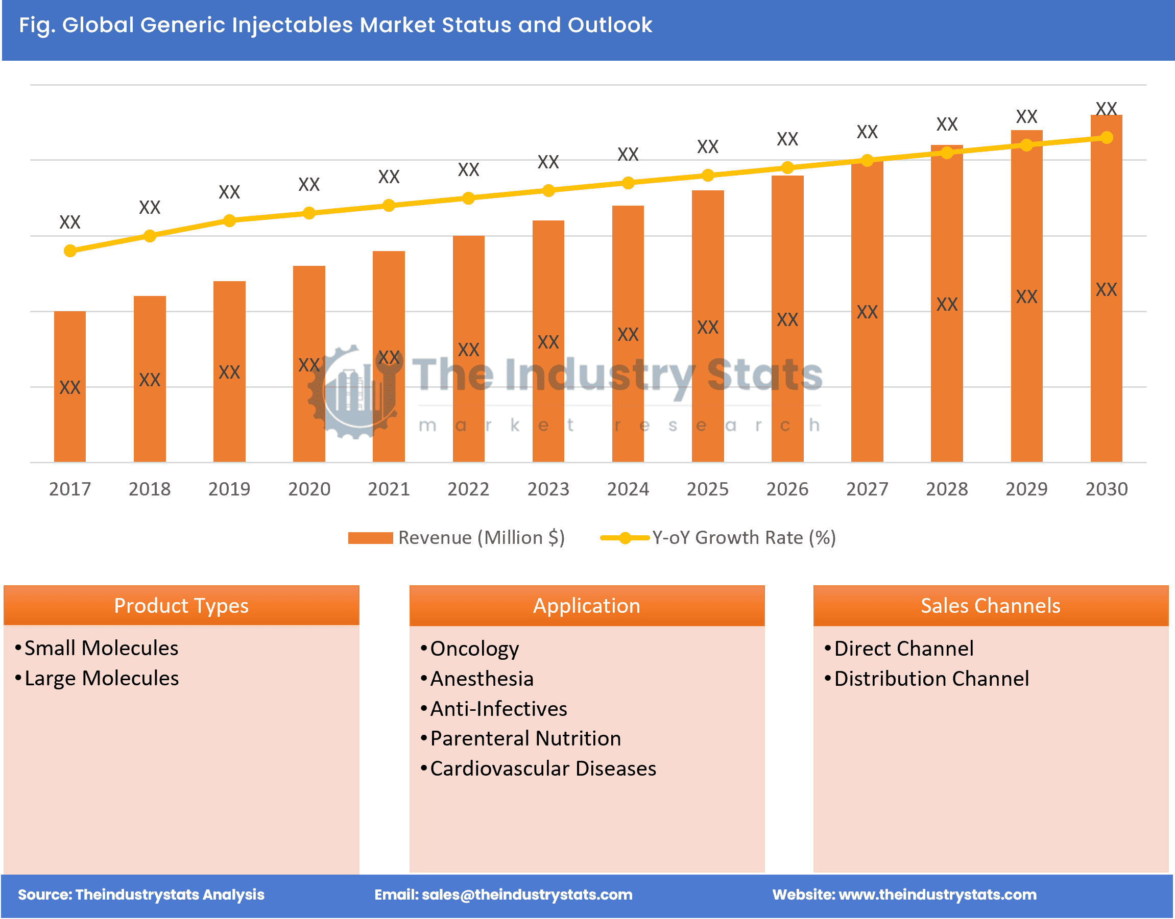 Generic Injectables Status & Outlook